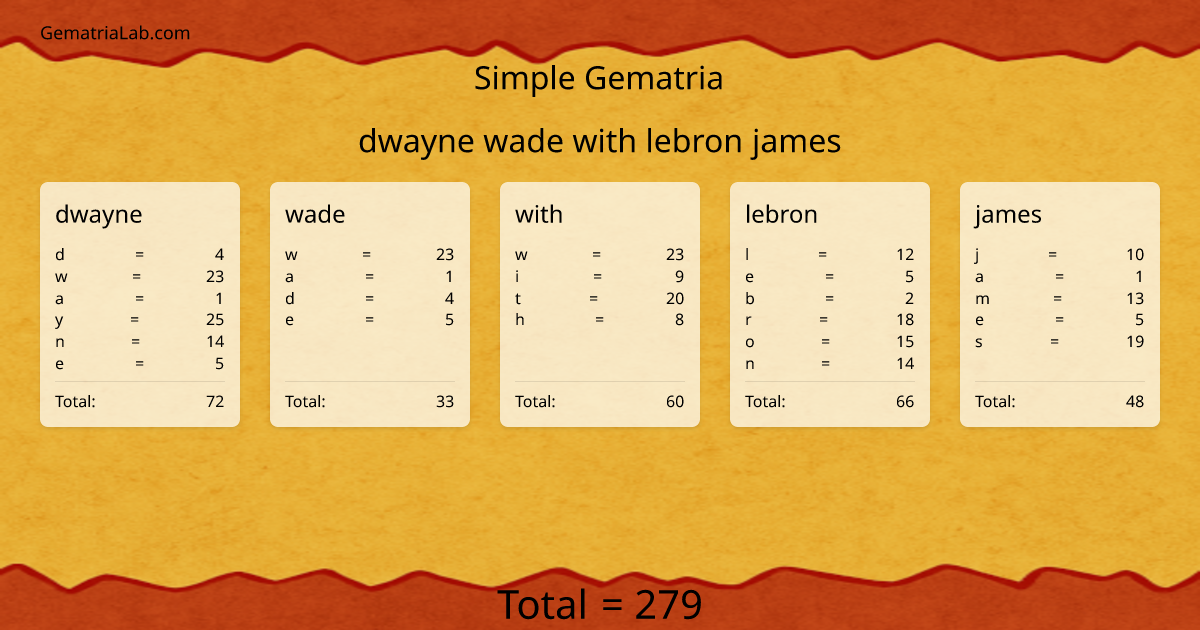 dwayne wade with lebron james in simple Gematria